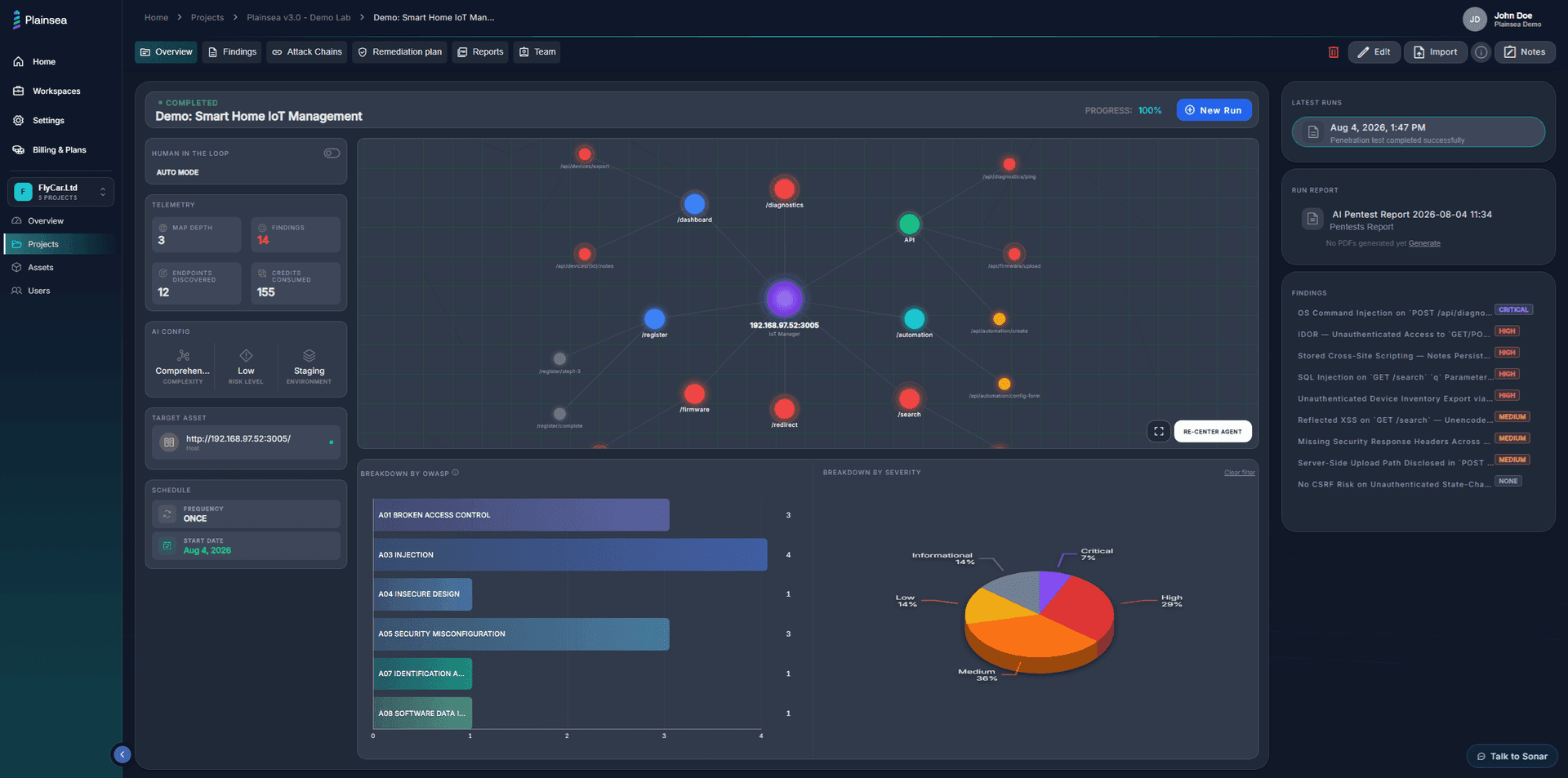 Plainsea Dashboard